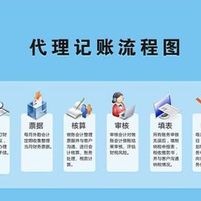 服务至上，全程无忧 小微企业代理记账与社保公积金开户一站式指南